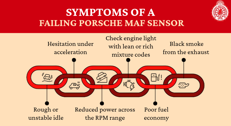 Symptoms of a Failing Porsche MAF Sensor
